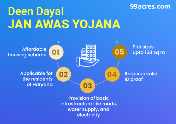 Deen Dayal Jan Awas Yojana Plots In Farukhnagar Documents