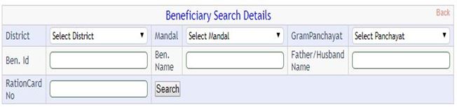 Telangana 2BHK Scheme Guide(2024): Current Status, Beneficiary 