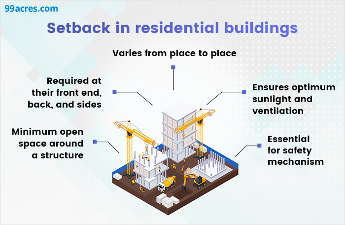 The Importance of Measuring Building Setbacks: Key to Safe Construction