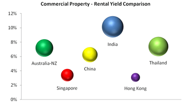 Commercial Rent Rates Mumbai Realty: Commercial offers long-term rentals, residential ...