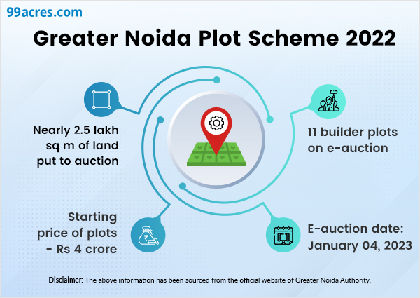 Greater Noida Authority Plot Scheme 2024