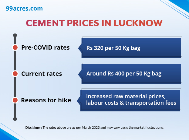 cement 4 retail price