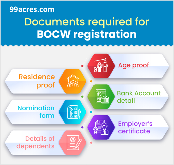 bocw-act-full-form-benefits-registration-process-and-penalties-in-2024