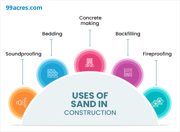 Builders Using Sand Different Types, Uses of Sand in Construction and its Pros & Cons
