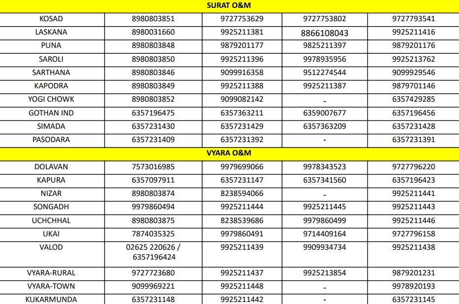 DGVCL: Know how to login, check & pay electricity bills online
