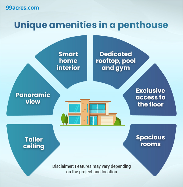 Image showcasing Guide to Penthouses: Pros and Cons of Living in a Penthouse