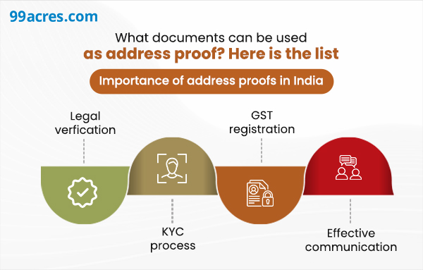 what-documents-can-be-used-as-address-proof-updated-list-benefits