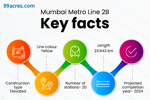 Mumbai Metro Line 2B: Know Current Status in 2024, Route Map & Station list