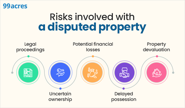 Court Case on Property: Here is how to find out