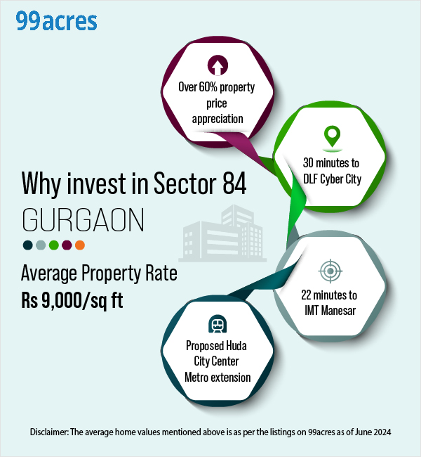 Why should you invest in Sector 84, Gurgaon in 2024