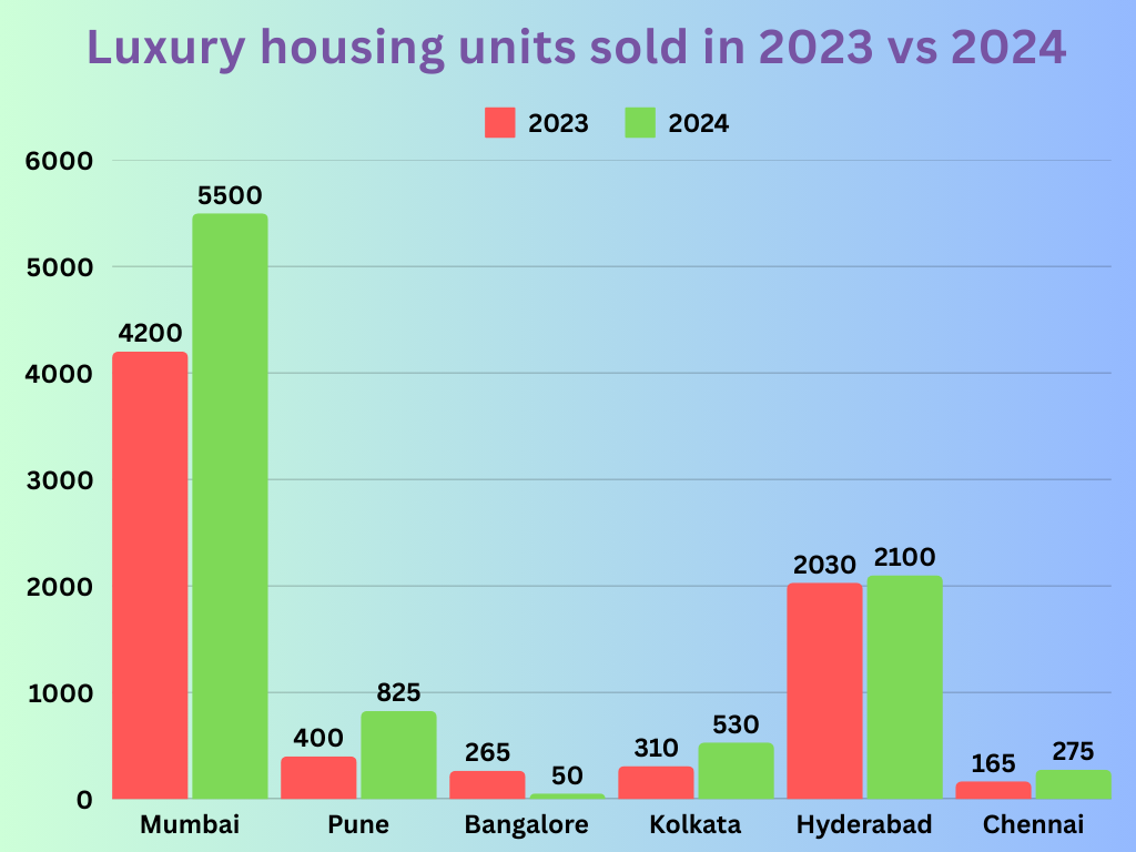 Emerging trends in real estate: The ascent of luxury real estate developers